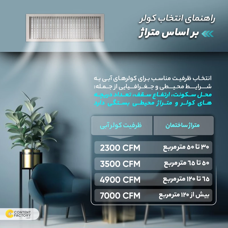 کولر آبی 5500 آبسال مدل AC55 - Image 2