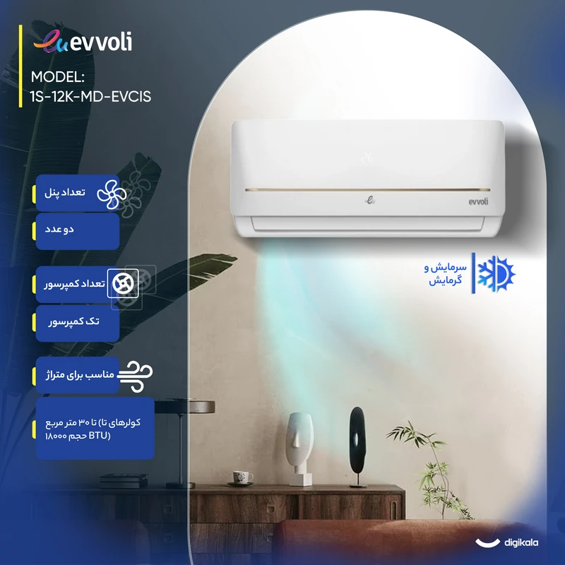 کولر گازی اسپلیت دیواری 12000 دور ثابت ایوولی مدل EVCIS-12K-MD-1S - Image 2