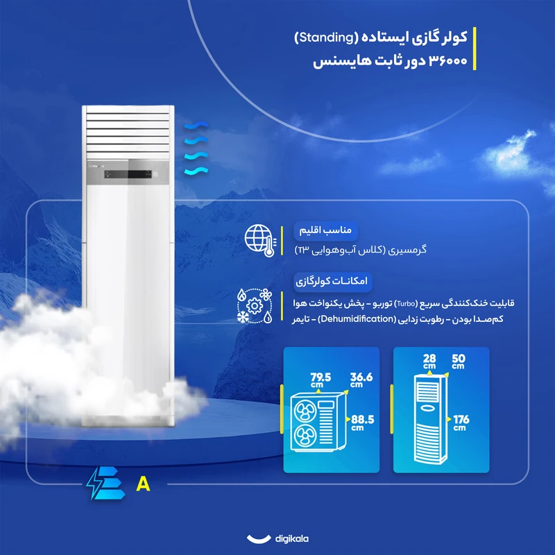 کولر گازی ایستاده 36000 دور ثابت هایسنس مدل HFH-36FM - Image 3